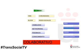 Internet
WEB COMUNIDADES
BLOGS REDES SOCIALES
VISIBILIDAD
NETWORKING
FEEDBACK
CONOCIMIENTO
COLABORATIVO
Crowdfunding
ARG
WIKIS
Creative Commons
#TransSocialTV
 