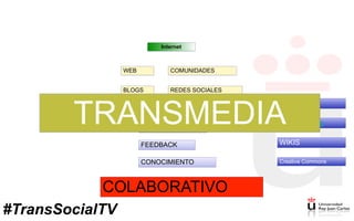 Internet
WEB COMUNIDADES
BLOGS REDES SOCIALES
VISIBILIDAD
NETWORKING
FEEDBACK
CONOCIMIENTO
COLABORATIVO
Crowdfunding
ARG
WIKIS
Creative Commons
TRANSMEDIA
#TransSocialTV
 