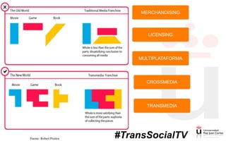 MERCHANDISING
LICENSING
MULTIPLATAFORMA
CROSSMEDIA
TRANSMEDIA
Fuente: Robert Pratten #TransSocialTV
 
