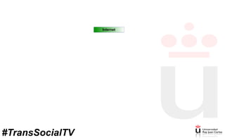 Internet
#TransSocialTV
 