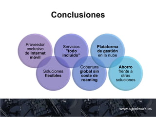Conclusiones
www.sgnetwork.es
Proveedor
exclusivo
de Internet
móvil
Soluciones
flexibles
Servicios
”todo
incluido”
Cobertura
global sin
coste de
roaming
Plataforma
de gestión
en la nube
Ahorro
frente a
otras
soluciones
 