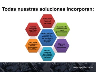 Todas nuestras soluciones incorporan:
www.sgnetwork.es
Tarjeta SIM para
acceder a
Internet y voz
del extranjero
que visite
España
Tarifa plana
Nacional
de datos
Seguridad de
conexión con
clave
personalizada
El precio
más
competitivo
Máxima
cobertura
garantizada
por operador
nacional
Para todos
los equipos.
Tablets,
Smartphone,
PCs, Mifis…
Formato
microSIM
para iPad y
iPhone
 
