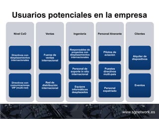 Usuarios potenciales en la empresa
www.sgnetwork.es
Nivel CxO
Directivos con
desplazamientos
internacionales
Directivos con
comunicaciones
VIP (multi-red)
Ventas
Fuerza de
ventas
internacional
Red de
distribución
internacional
Ingeniería
Responsables de
proyectos con
desplazamientos
internacionales
Personal de
soporte in situ
internacional
Equipos
informáticos
desplazados
Personal itinerante
Pilotos de
aviación
Puestos
directivos
multi-país
Personal
expatriado
Clientes
Alquiler de
dispositivos
Eventos
 