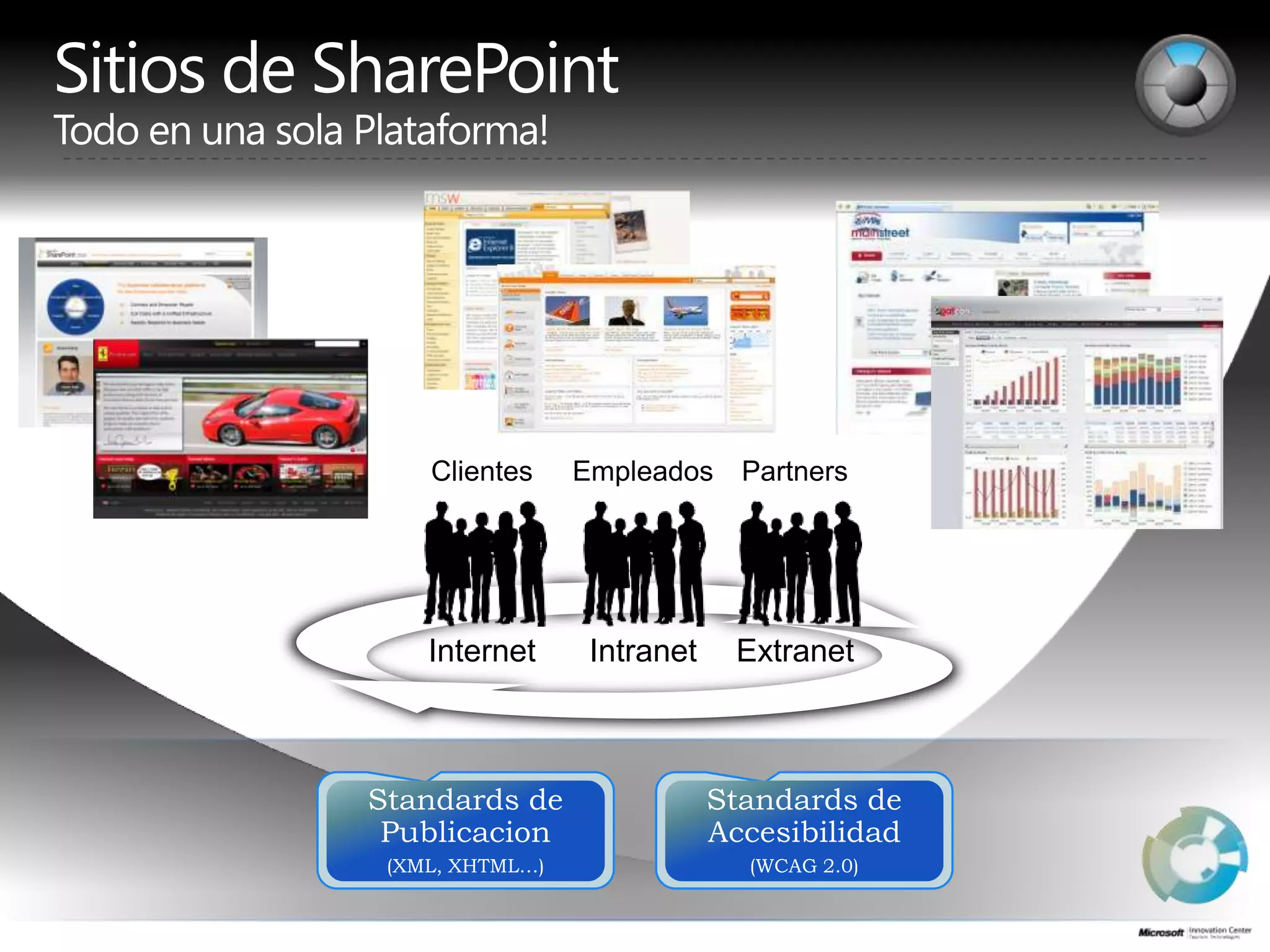 Sitios de SharePointTodo en una sola Plataforma!Unified Communications And CollaborationBusiness IntelligenceEnterprise Content ManagementStandards de Publicacion(XML, XHTML…)Standards de Accesibilidad(WCAG 2.0)Website and Security FrameworkBusiness Data CatalogOpen XML File FormatsExtensible UIWorkflowSearchClientesPartnersEmpleadosInternetExtranetIntranetSecured, Well-Managed Infrastructure