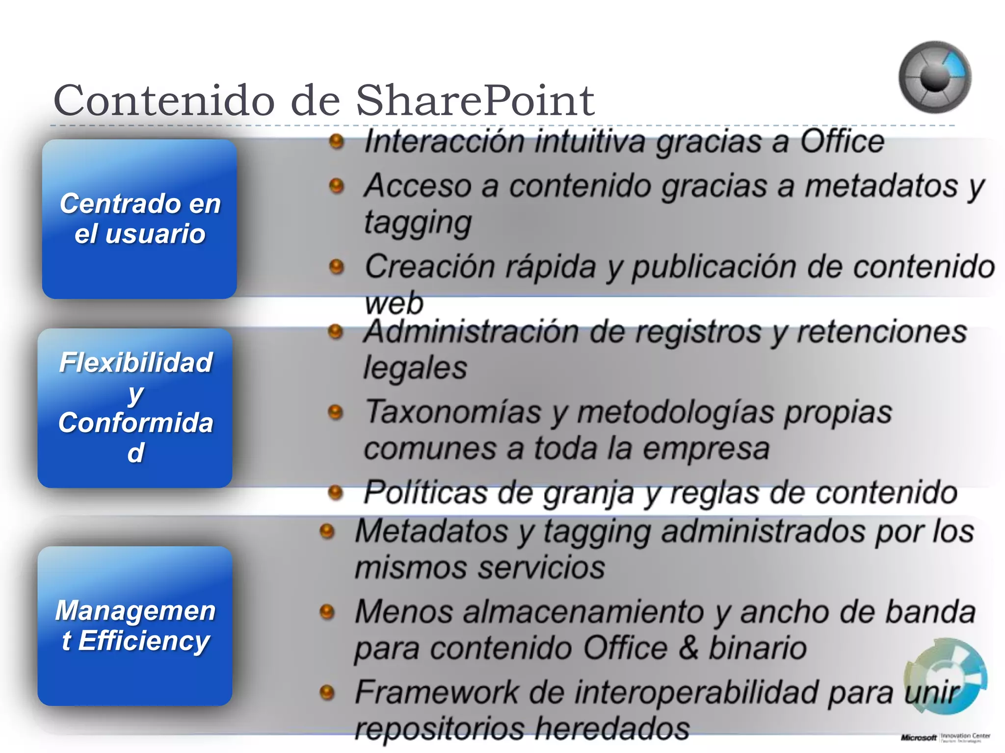 Contenido de SharePointInteracciónintuitiva gracias a OfficeAcceso a contenido gracias a metadatos y taggingCreaciónrápida y publicación de contenido webCentrado en el usuarioAdministración de registros y retencioneslegalesTaxonomías y metodologíaspropiascomunes a toda la empresaPolíticas de granja y reglas de contenidoFlexibilidad y ConformidadMetadatos y tagging administradospor los mismosserviciosMenosalmacenamiento y ancho de bandaparacontenido Office & binarioFramework de interoperabilidadparaunirrepositoriosheredadosManagement Efficiency