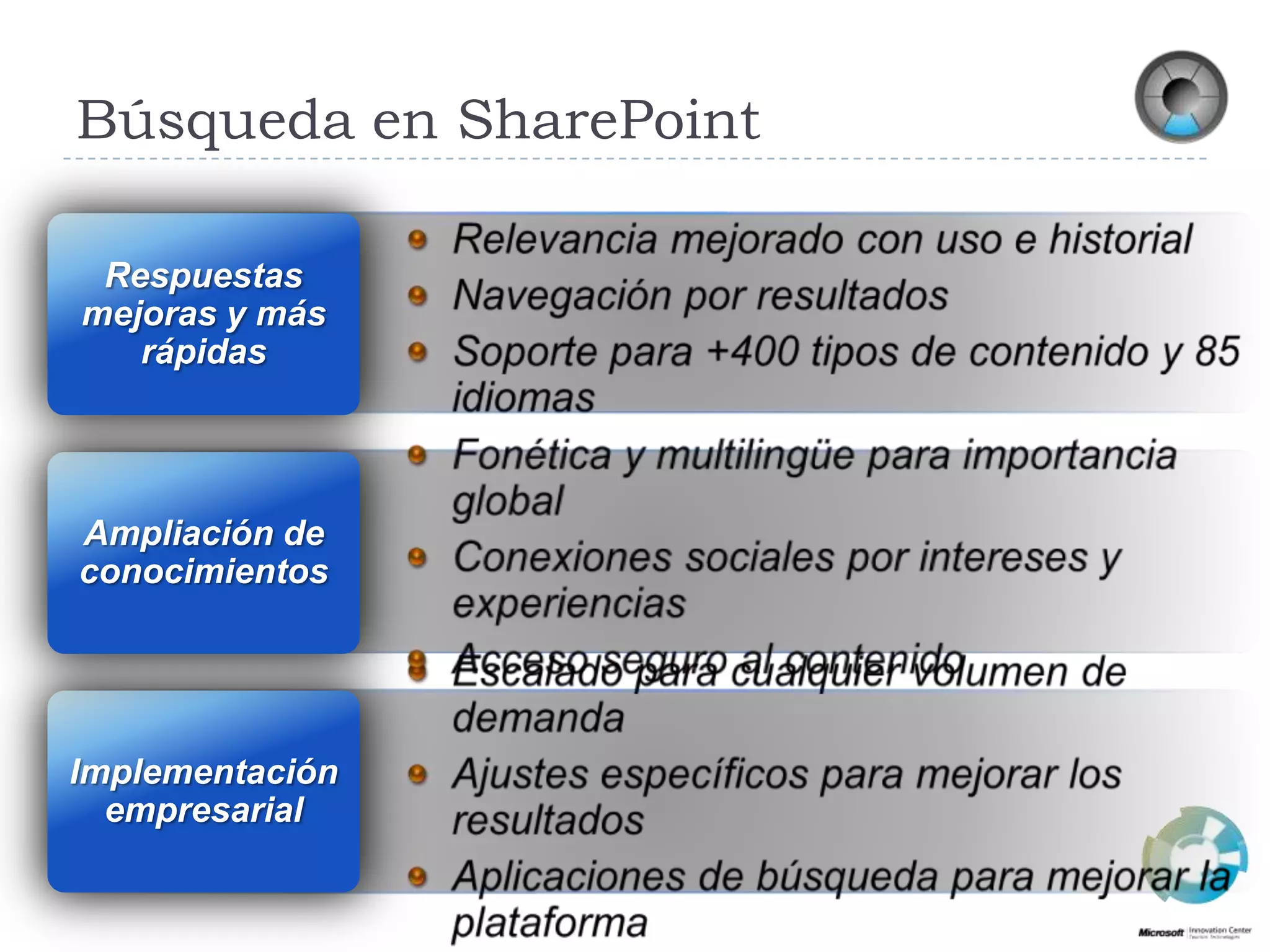 Búsqueda en SharePointRespuestasmejoras y másrápidasRelevanciamejorado con uso e historialNavegaciónporresultadosSoportepara +400 tipos de contenido y 85 idiomasFonética y multilingüeparaimportancia globalConexionessocialesporintereses y experienciasAccesoseguro al contenidoAmpliación de conocimientosImplementaciónempresarialEscaladoparacualquiervolumen de demandaAjustesespecíficosparamejorar los resultadosAplicaciones de búsquedaparamejorar la plataforma