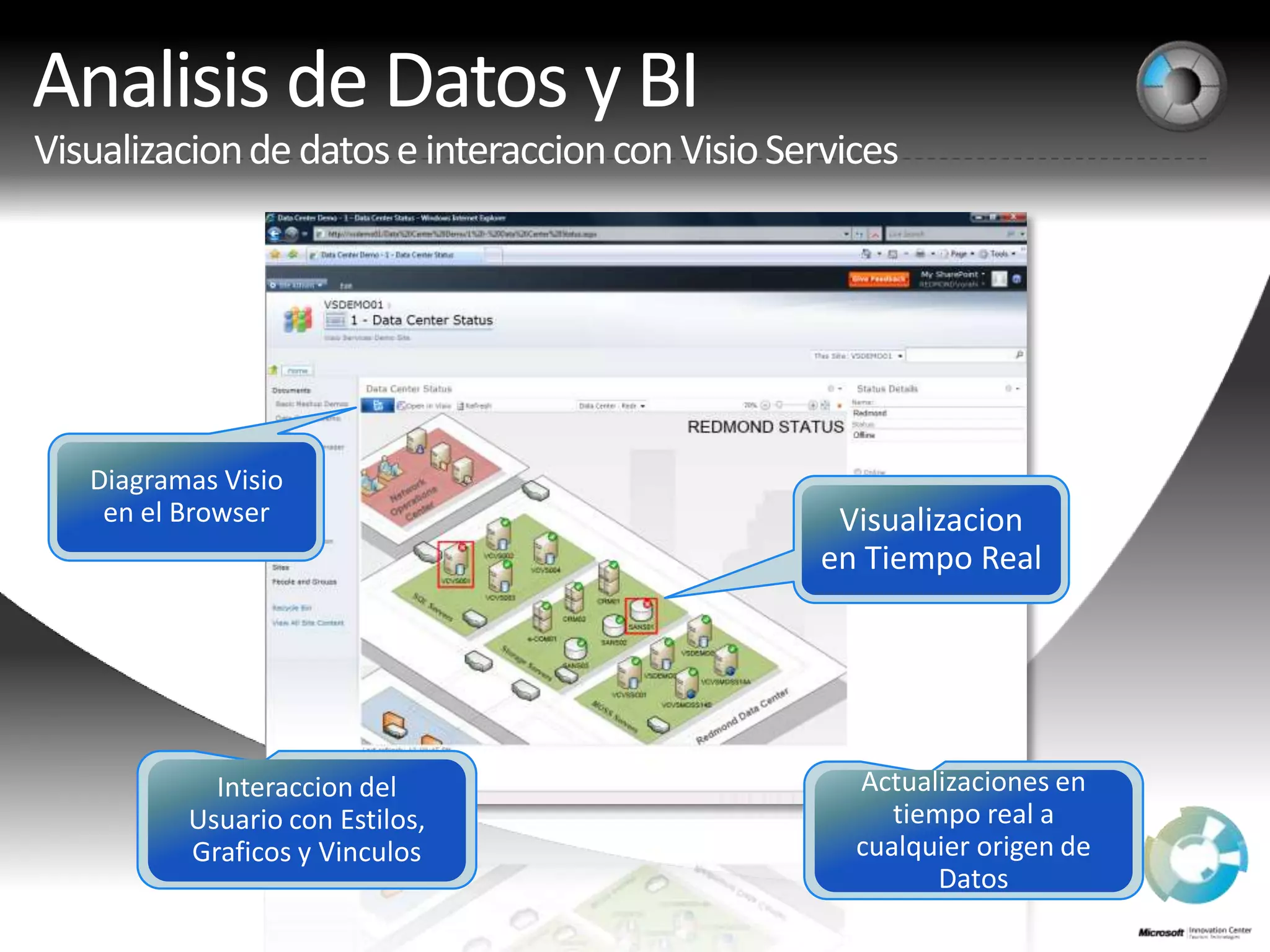 Analisis de Datos y BIVisualizacion de datos e interaccion con Visio ServicesActualizaciones en tiempo real a cualquierorigen de DatosInteraccion del Usuario con Estilos, Graficos y VinculosVisualizacion en Tiempo RealDiagramas Visio en el Browser