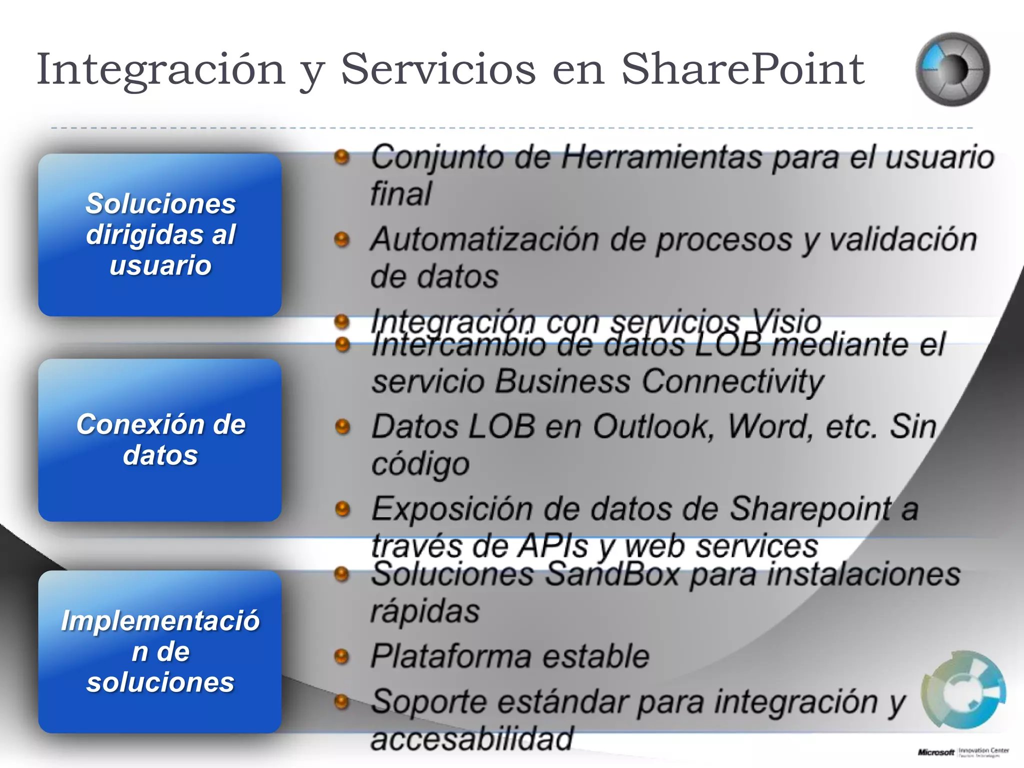 Integración y Servicios en SharePointConjunto de Herramientaspara el usuario finalAutomatización de procesos y validación de datosIntegración con servicios VisioSolucionesdirigidas al usuarioIntercambio de datos LOB mediante el servicio Business ConnectivityDatos LOB en Outlook, Word, etc. Sin códigoExposición de datos de Sharepoint a través de APIs y web services Conexión de datosImplementación de solucionesSolucionesSandBoxparainstalacionesrápidasPlataformaestableSoporteestándarparaintegración y accesabilidad