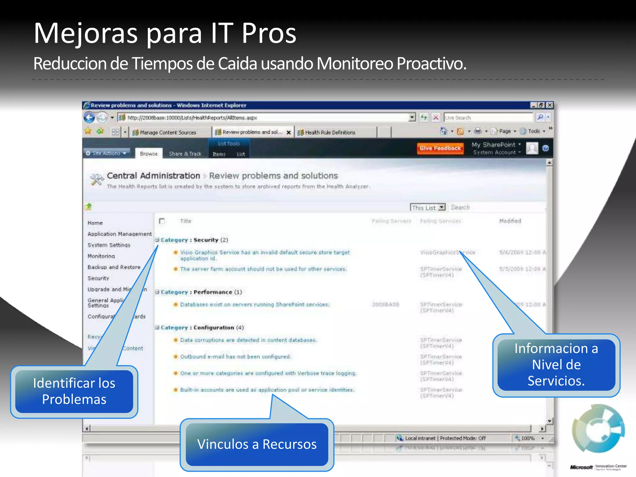 Mejoraspara IT ProsReduccion de Tiempos de CaidausandoMonitoreoProactivo.Identificar los ProblemasInformacion a Nivel de Servicios.Vinculos a Recursos