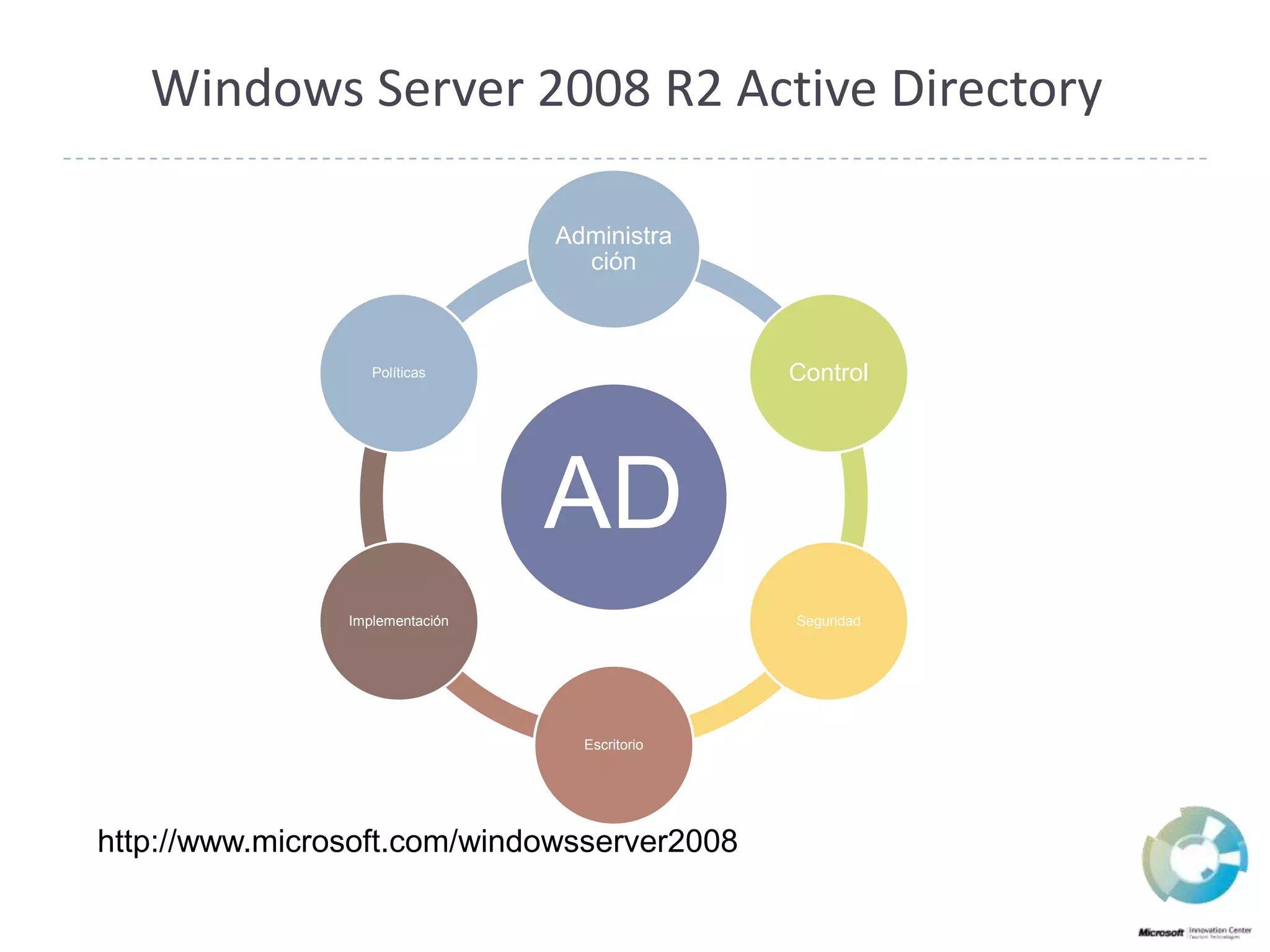 Windows Server 2008 R2 Active Directoryhttp://www.microsoft.com/windowsserver2008
