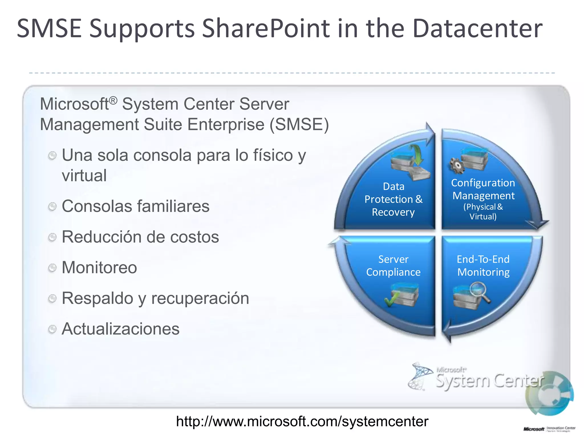 SMSE Supports SharePoint in the DatacenterMicrosoft® System Center Server Management Suite Enterprise (SMSE)Una sola consolapara lo físico y virtualConsolas familiaresReducción de costosMonitoreoRespaldo y recuperaciónActualizacioneshttp://www.microsoft.com/systemcenter