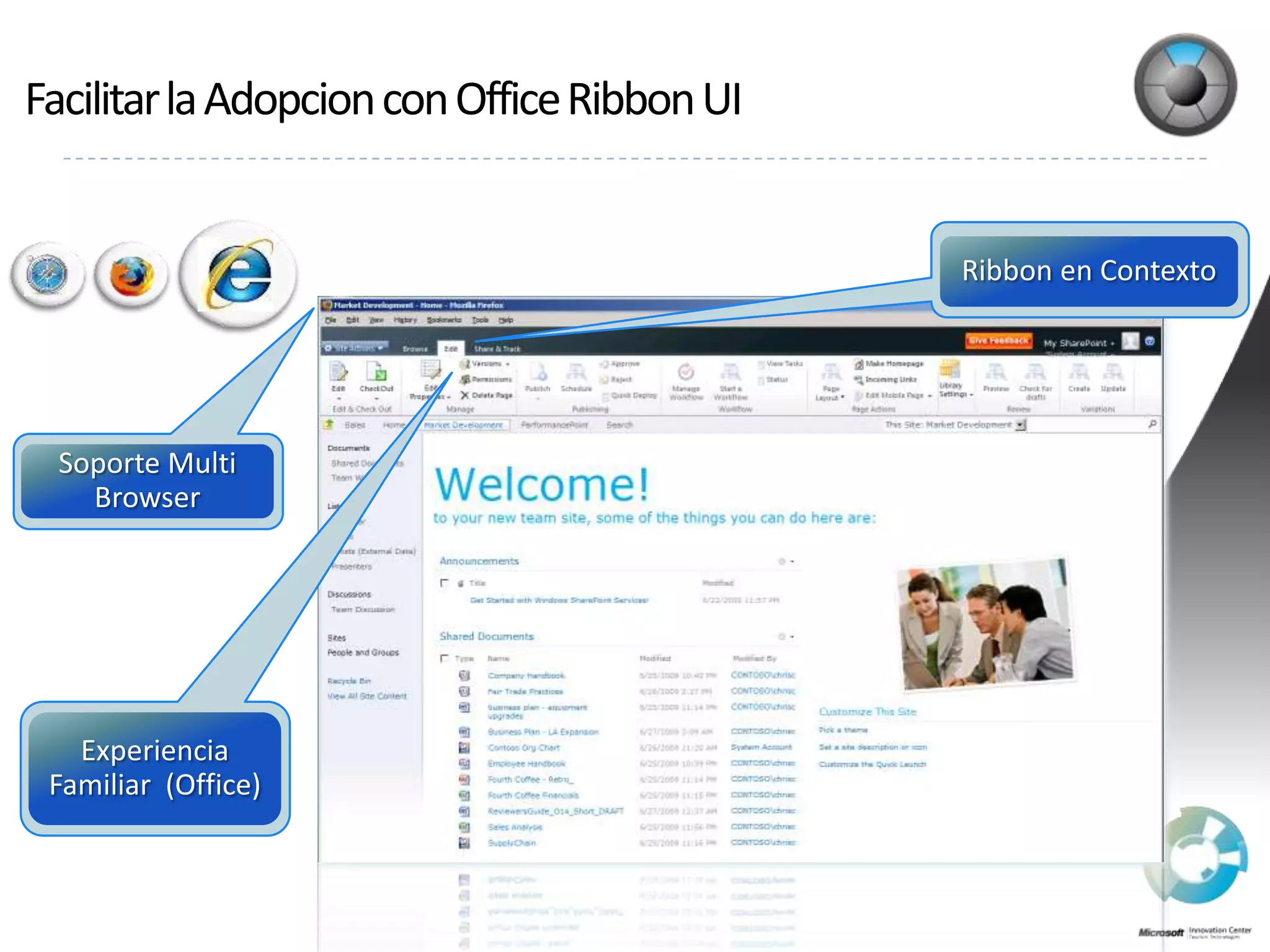 Facilitar la Adopcion con Office Ribbon UI Ribbon en ContextoSoporte Multi BrowserExperiencia Familiar  (Office)