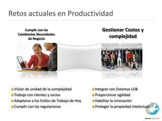 Retosactuales en ProductividadGestionarCostos y complejidadCumplir con lasCambiantesNecesidades de NegocioVisión de unidad de la complejidadTrabajo con clientes y sociosAdaptarse a los Estilos de Trabajo de HoyCumplir con las regulacionesIntegrar con Sistemas LOBProporcionar agilidadHabilitar la innovaciónProteger la propiedad intelectual