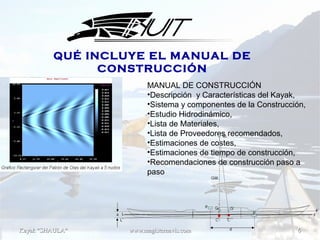 Kayak "SHAULA"Kayak "SHAULA" www.magisternavis.comwww.magisternavis.com 66
QUÉ INCLUYE EL MANUAL DE
CONSTRUCCIÓN
MANUAL DE CONSTRUCCIÓN
•Descripción y Características del Kayak,
•Sistema y componentes de la Construcción,
•Estudio Hidrodinámico,
•Lista de Materiales,
•Lista de Proveedores recomendados,
•Estimaciones de costes,
•Estimaciones de tiempo de construcción,
•Recomendaciones de construcción paso a
paso
 