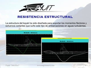 Kayak "SHAULA"Kayak "SHAULA" www.magisternavis.comwww.magisternavis.com 99
RESISTENCIA ESTRUCTURAL
RESISTENCIA ESTRUCTURAL
La estructura del kayak ha sido diseñada para soportar los momentos flectores y
esfuerzos cortantes que sufre este tipo de embarcaciones en aguas turbulentas.
BUQUE : SHAULA
BUQUE : SHAULA
 