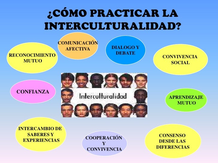 Resultado de imagen para dialogo intercultural mapa conceptual