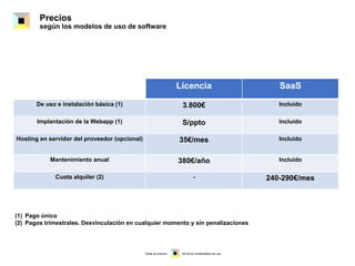 Precios
según los modelos de uso de software
Tabla de precios SICdrive modalidades de uso
Conceptos
Licencia SaaS
De uso e instalación básica (1) 3.800€ Incluido
Implantación de la Webapp (1) S/ppto Incluido
Hosting en servidor del proveedor (opcional) 35€/mes Incluido
Mantenimiento anual 380€/año Incluido
Cuota alquiler (2) - 240-290€/mes
(1) Pago único
(2) Pagos trimestrales. Desvinculación en cualquier momento y sin penalizaciones
 