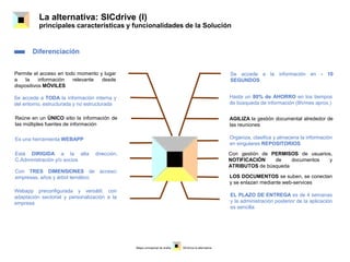 La alternativa: SICdrive (I)
principales características y funcionalidades de la Solución
Se accede a la información en - 10
SEGUNDOS
Hasta un 80% de AHORRO en los tiempos
de búsqueda de información (8h/mes aprox.)
AGILIZA la gestión documental alrededor de
las reuniones
Organiza, clasifica y almacena la información
en singulares REPOSITORIOS
Con gestión de PERMISOS de usuarios,
NOTIFICACIÓN de documentos y
ATRIBUTOS de búsqueda
LOS DOCUMENTOS se suben, se conectan
y se enlazan mediante web-services
EL PLAZO DE ENTREGA es de 4 semanas
y la administración posterior de la aplicación
es sencilla
Permite el acceso en todo momento y lugar
a la información relevante desde
dispositivos MÓVILES
Se accede a TODA la información interna y
del entorno, estructurada y no estructurada
Reúne en un ÚNICO sitio la información de
las múltiples fuentes de información
Es una herramienta WEBAPP
Está DIRIGIDA a la alta dirección,
C.Administración y/o socios
Con TRES DIMENSIONES de acceso:
empresas, años y árbol temático
Webapp preconfigurada y versátil, con
adaptación sectorial y personalización a la
empresa
Mapa conceptual de araña SICdrive la alternativa
Diferenciación
 