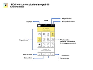 SICdrive como solución integral (II)
funcionalidades
Logotipo Búsqueda avanzada
Empresa / año
Home
Árbol temático
(carpetas, subcarpetas,
Archivos y documentos)
Herramientas
Bloc de notas
Calculadora
Repositorios
Información
 