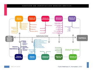 INNOVACION
                                                                  EMPRESA




KMG-JHT 2012©                Fuente: Mollenhauer, K., Hormazábal J., 2012
 