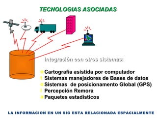 TECNOLOGIAS ASOCIADAS  Integración con otros sistemas: Cartografía asistida por computador Sistemas manejadores de Bases de datos Sistemas  de posicionamento Global (GPS) Percepción Remora Paquetes estadísticos LA INFORMACION EN UN SIG ESTA RELACIONADA ESPACIALMENTE 
