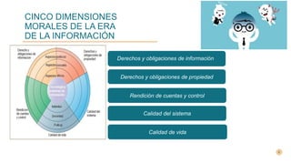 TECLA
CINCO DIMENSIONES
MORALES DE LA ERA
DE LA INFORMACIÓNNEA
DE TIEMPO
Derechos y obligaciones de propiedad
Rendición de cuentas y control
Calidad del sistema
Calidad de vida
Derechos y obligaciones de información
 