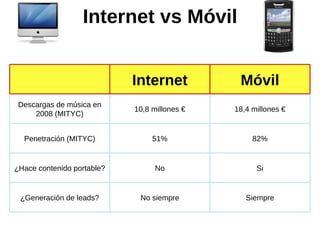 Internet vs Móvil Internet Móvil Descargas de música en 2008 (MITYC) 10,8 millones € 18,4 millones € Penetración (MITYC) 5...
