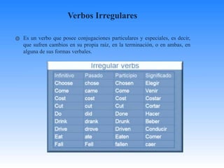 Verbos Irregulares
Es un verbo que posee conjugaciones particulares y especiales, es decir,
que sufren cambios en su propia raíz, en la terminación, o en ambas, en
alguna de sus formas verbales.
 