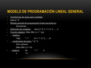 MODELO DE PROGRAMACIÓN LINEAL GENERAL
• Condiciones de signo para variables:
• toda xj " 0
• Modelo general de programación lineal resumido en:
Sumatorias.
• Definición de variables: sea xj = # ; j = 1, 2, 3, ... , n
• Función objetivo: (Max./Min.) z = " cjxj
• ... sujeta a:
"aijxj " = " bi i = 1, 2, 3, ... , m
• ... condiciones de signo: " xj " 0
Con vectores.
(Max./Min.) z = Cx
• .. sujeto a: Ax " = " b
x " 0
 