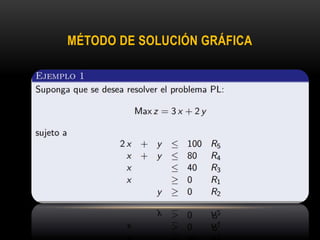 MÉTODO DE SOLUCIÓN GRÁFICA
 