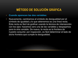 MÉTODO DE SOLUCIÓN GRÁFICA
• Cuando aparecen las dos variables:
• Nuevamente, cambiamos el símbolo de desigualdad por el
símbolo de igualdad y lo que obtenemos es una línea recta.
Esta recta es fácil de graficar usando la técnica de intersección
con los ejes: hacemos cero una de las variables y despejamos
para la otra variable. De nuevo, la recta es la frontera de
nuestro conjunto: por inspección, es fácil determinar el lado de
dicha frontera que cumple la desigualdad.
 