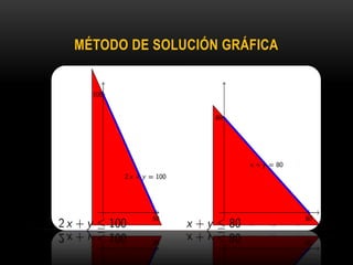MÉTODO DE SOLUCIÓN GRÁFICA
 