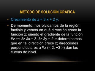 MÉTODO DE SOLUCIÓN GRÁFICA
• Crecimiento de z = 3 x + 2 y:
• De momento, nos olvidamos de la región
factible y vemos en qué dirección crece la
función z: siendo el gradiente de la función
∇z =< ∂z ∂x = 3, ∂z ∂y = 2 > determinamos
que en tal dirección crece z; direcciones
perpendiculares a ∇z (< 2, −3 >) dan las
curvas de nivel.
 