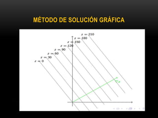 MÉTODO DE SOLUCIÓN GRÁFICA
 