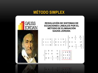 MÉTODO SIMPLEX
 