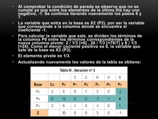• Al comprobar la condición de parada se observa que no se
cumple ya que entre los elementos de la última fila hay uno
negativo, -1. Se continúa iterando nuevamente los pasos 6 y
7.
• La variable que entra en la base es X2 (P2), por ser la variable
que corresponde a la columna donde se encuentra el
coeficiente -1.
• Para calcular la variable que sale, se dividen los términos de
la columna P0 entre los términos correspondientes de la
nueva columna pivote: 2 / 1/3 [=6] , 26 / 7/3 [=78/7] y 8 / 1/3
[=24]. Como el menor cociente positivo es 6, la variable que
sale de la base es X3 (P3).
• El elemento pivote es 1/3.
• Actualizando nuevamente los valores de la tabla se obtiene:
 