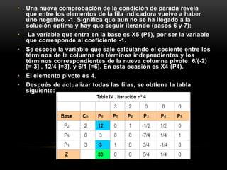 • Una nueva comprobación de la condición de parada revela
que entre los elementos de la fila indicadora vuelve a haber
uno negativo, -1. Significa que aun no se ha llegado a la
solución óptima y hay que seguir iterando (pasos 6 y 7):
• La variable que entra en la base es X5 (P5), por ser la variable
que corresponde al coeficiente -1.
• Se escoge la variable que sale calculando el cociente entre los
términos de la columna de términos independientes y los
términos correspondientes de la nueva columna pivote: 6/(-2)
[=-3] , 12/4 [=3], y 6/1 [=6]. En esta ocasión es X4 (P4).
• El elemento pivote es 4.
• Después de actualizar todas las filas, se obtiene la tabla
siguiente:
 
