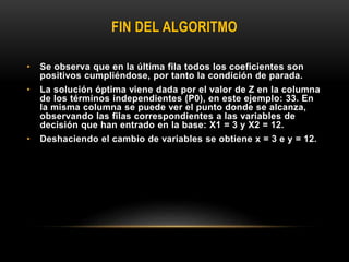 FIN DEL ALGORITMO
• Se observa que en la última fila todos los coeficientes son
positivos cumpliéndose, por tanto la condición de parada.
• La solución óptima viene dada por el valor de Z en la columna
de los términos independientes (P0), en este ejemplo: 33. En
la misma columna se puede ver el punto donde se alcanza,
observando las filas correspondientes a las variables de
decisión que han entrado en la base: X1 = 3 y X2 = 12.
• Deshaciendo el cambio de variables se obtiene x = 3 e y = 12.
 