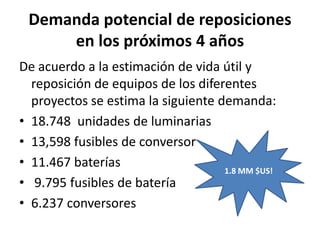 Demandapotencial de reposiciones en los próximos 4 añosDe acuerdo a la estimación de vida útil y reposición de equipos de los diferentes proyectos se estima la siguiente demanda:18.748  unidades de luminarias13,598 fusibles de conversor11.467 baterías 9.795 fusibles de batería6.237 conversores1.8 MM $US!