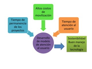 SostenibilidadBuenmanejo de la tecnologia