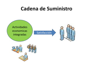 Cadena de SuministroActividadeseconomicasintegradasSatisfacción