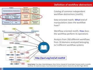 Definition of workflow abstractions
7
Catalog of common independent
workflow abstractions (motifs)
Data-oriented motifs: What kind of
manipulations does the workflow
have?
Workflow-oriented motifs: How does
the workflow perform its operations
Analysis from 260 different workflows
from 10 domains analyzed belonging
to 5 different workflow systems
http://purl.org/net/wf-motifs#
Daniel Garijo, Pinar Alper, Khalid Belhajjame, Oscar Corcho, Yolanda Gil, Carole Goble, Common motifs in scientific
workflows: An empirical analysis, Future Generation Computer Systems, Volume 36, July 2014, Pages 338-351
 