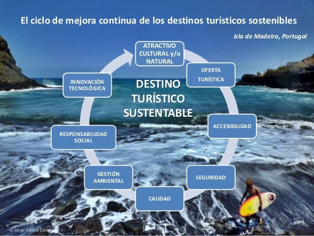 Estrategias De Gestion Y Promocion De Destinos Turisticos Estrategias De Gestion Y Promocion De Destinos Turisticos