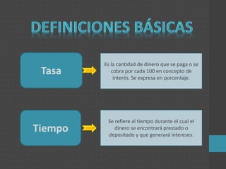 Tasa
Tiempo
Es la cantidad de dinero que se paga o se
cobra por cada 100 en concepto de
interés. Se expresa en porcentaje.
Se refiere al tiempo durante el cual el
dinero se encontrará prestado o
depositado y que generará intereses.
 