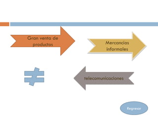 Gran venta de
  productos              Mercancías
                         informales




                telecomunicaciones




                                     Regresar
 