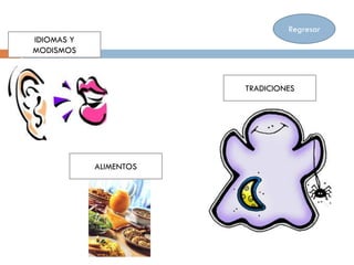 Regresar
IDIOMAS Y
MODISMOS



                        TRADICIONES




            ALIMENTOS
 