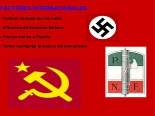   FACTORES INTERNACIONALES     -Tension europea por los nazis.    - Influencia del fascismo Italiano   - Francia similar a España   - Temor occidental al avance del comunismo 