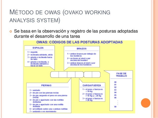 Metodos de evaluación OCRAS, ISTAS 21, NIOSH, OWAS y RULAS