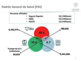 Padrón General de Salud (PGS)
21
Personas afiliadas:
• Seguro Popular 53.3 Millones
• IMSS 53.0 Millones
• ISSSTE 12.0 Mil...