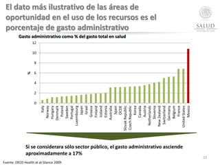 23
El dato más ilustrativo de las áreas de
oportunidad en el uso de los recursos es el
porcentaje de gasto administrativo
...